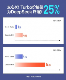 百度发布文心大模型X1Turbo和AI开放计划 开发者撬动亿级流量的新机遇